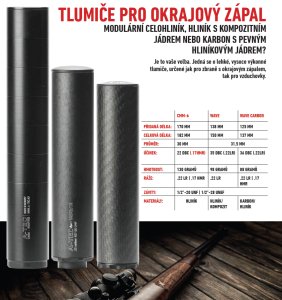 Tlumič A-TEC, model WAVE Carbon, pro malorážky, Ráže: .22LR, na závit 1/2"-28 UNEF